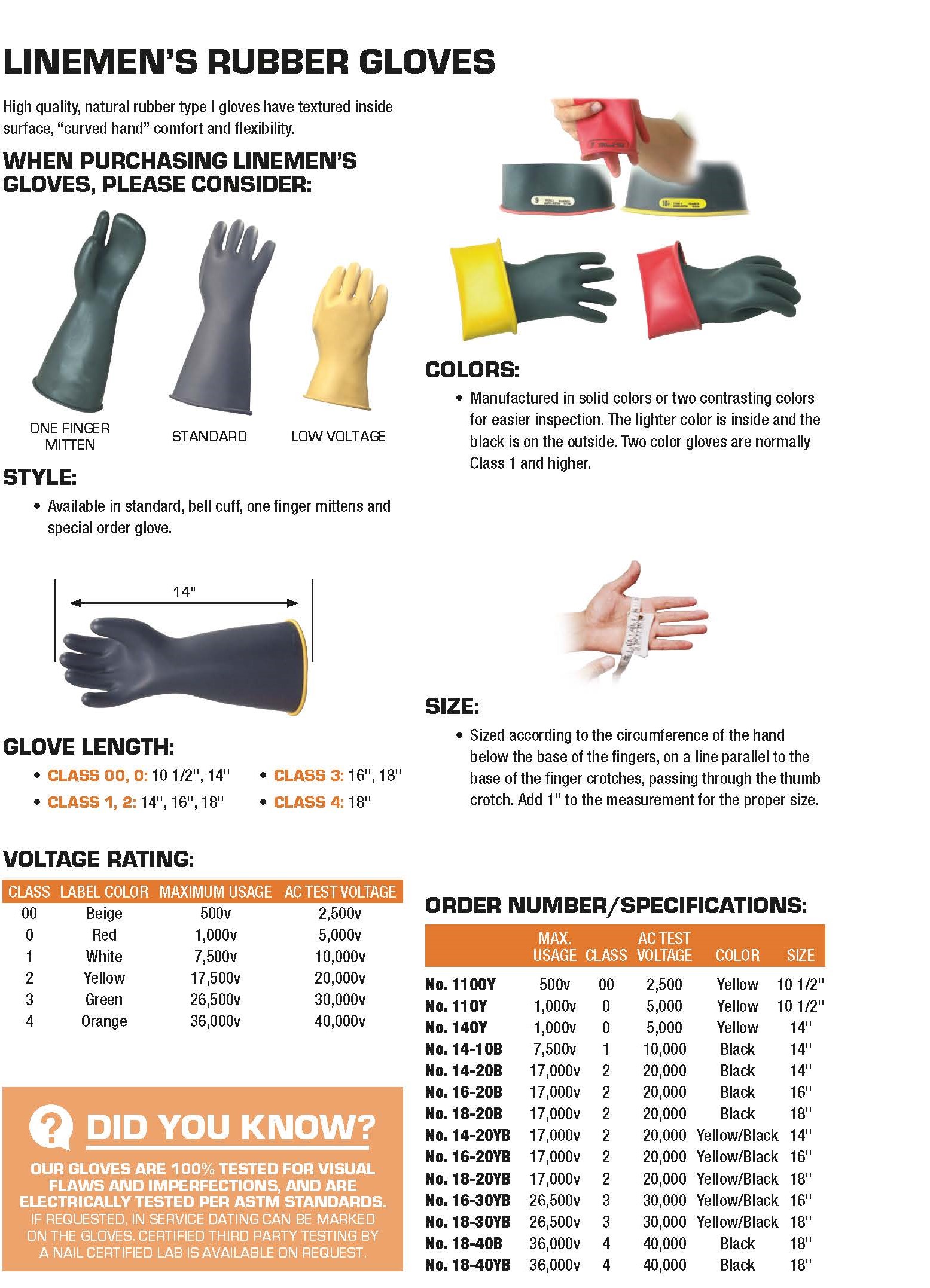 Rubber Gloves